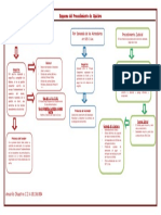 Procedimiento de Quiebra