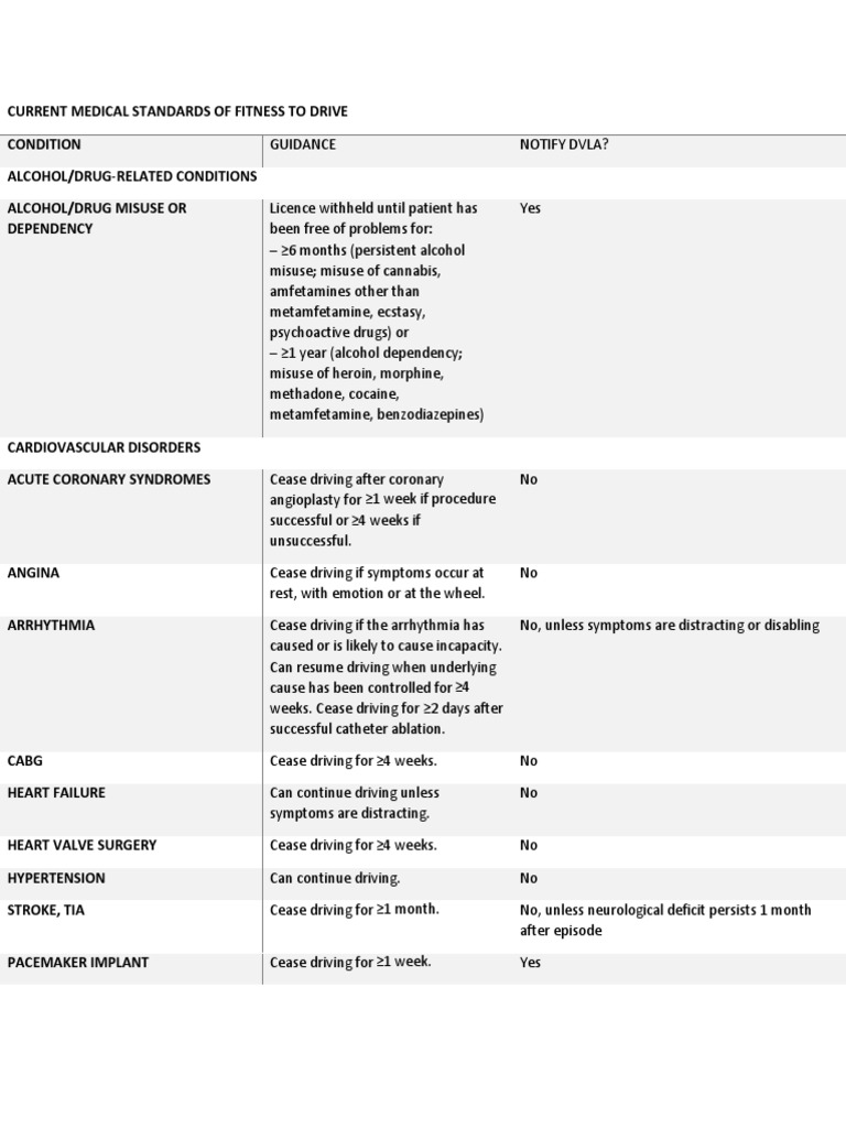 DVLA Guidance Download Free PDF Medical Specialties Diseases And