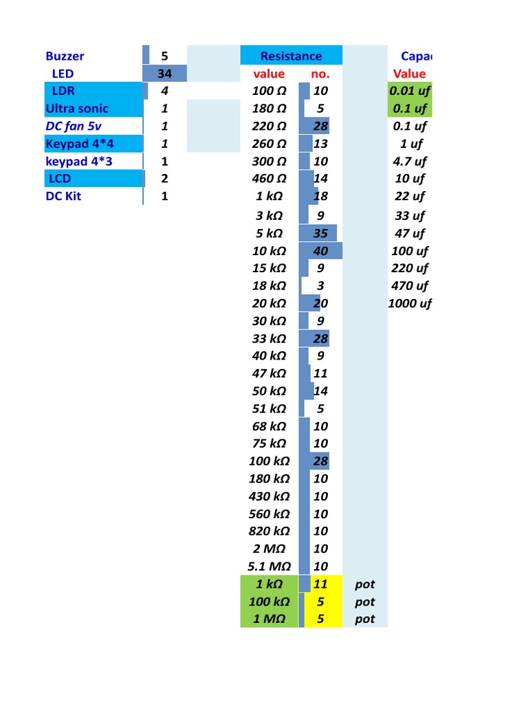 Electronic Components Inventory List | PDF