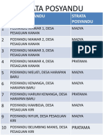 Strata Posyandu