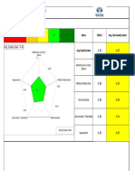 Consulting Engineers Limited: Items SDB-2 Avg. Site Quality Index 0 1 2 3 4 5