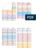 Irregular Verbs - Common & Colour Coded