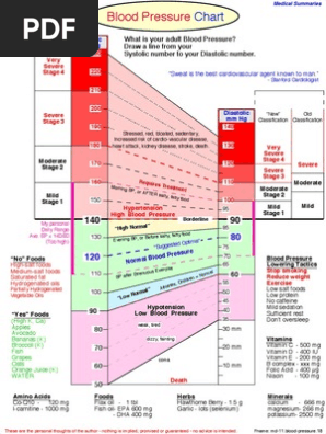 Blood Pressure.14