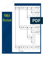 Fmeas Pdpc Example