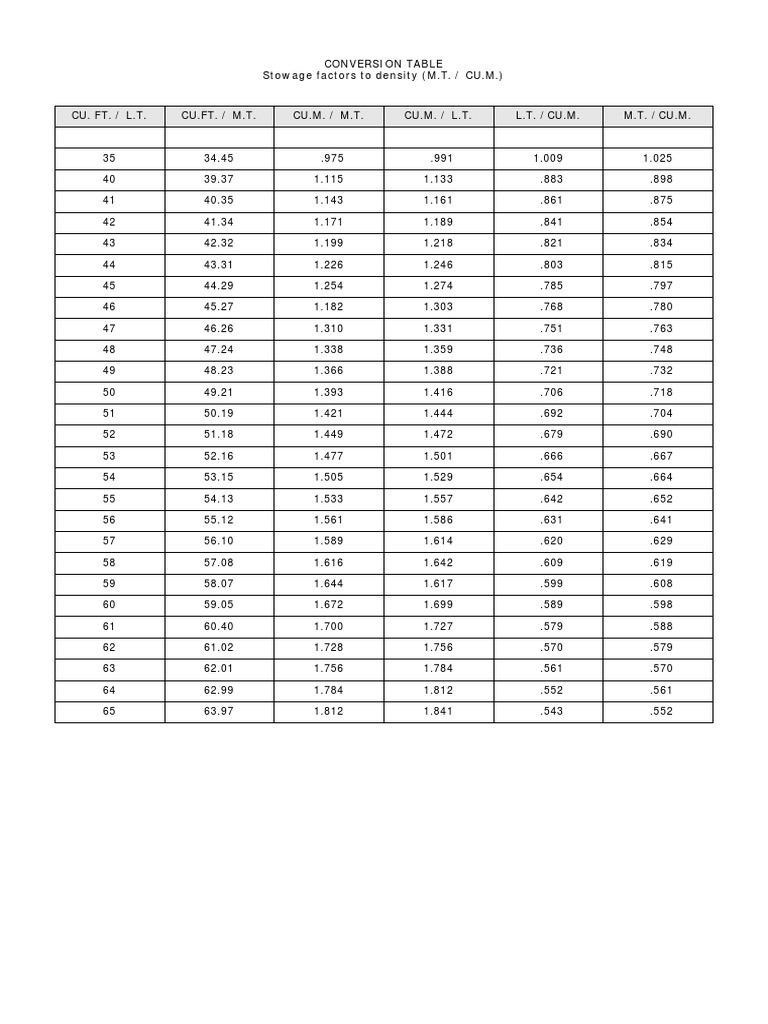 Stowage Factor Conversion Table | PDF