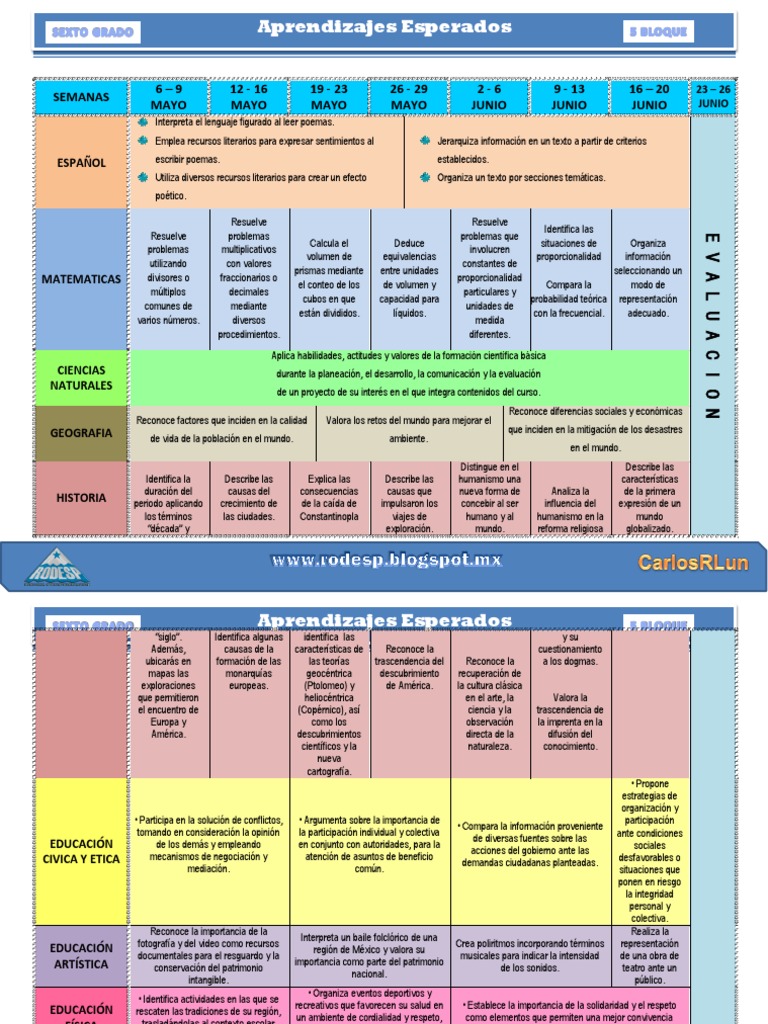 Aprendizajes Esperados Sexto Grado 5to Bloque 2014 Volumen Ciencia