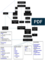 Cardiogenic Shock