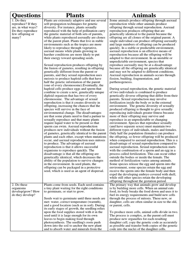 Questions Plants Animals | PDF | Reproduction | Sexual Reproduction