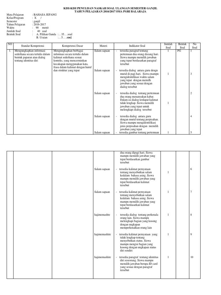 Kisi Kisi Soal Uas Bahasa Jepang 2016