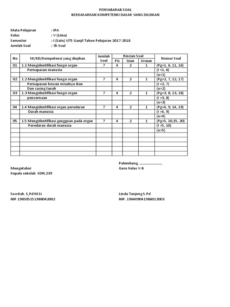 Penyabarab Soal Docx