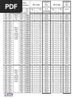 Ritux ACCEL Rate Chart 9-12