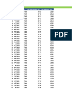 Desempleo en Colombia