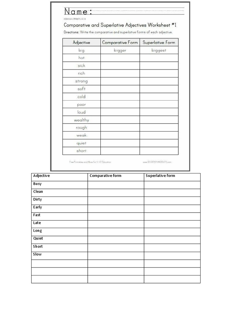 Adjective Comparative Form Superlative Form Busy Clean Dirty Early Fast