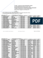 Data Peserta PLPG Periode 2 25 September 06 Oktober 2017