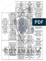 Repaso Biquimica