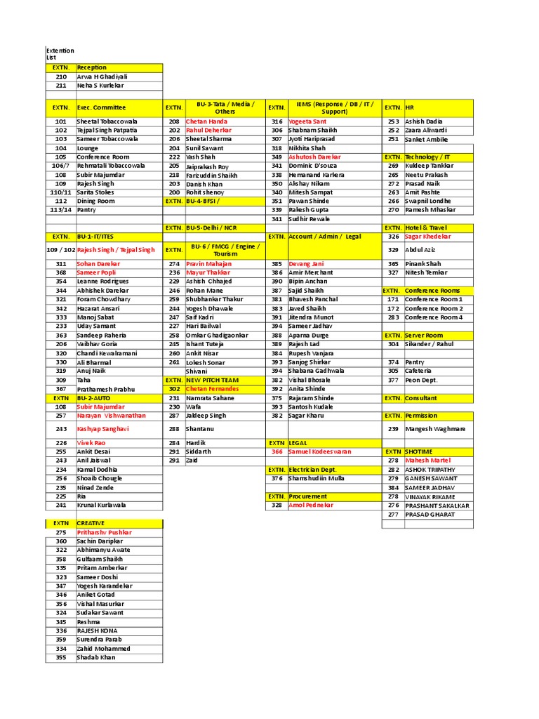 Employee Extension Directory List | PDF