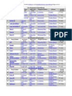 Berikut Ini Adalah Daftar Kabinet Pemerintahan Indonesia Sejak Diproklamasikannya Kemerdekaan Hingga Saat Ini