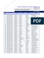 Listado de medicina por orden de mérito