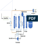 RO Filter Process