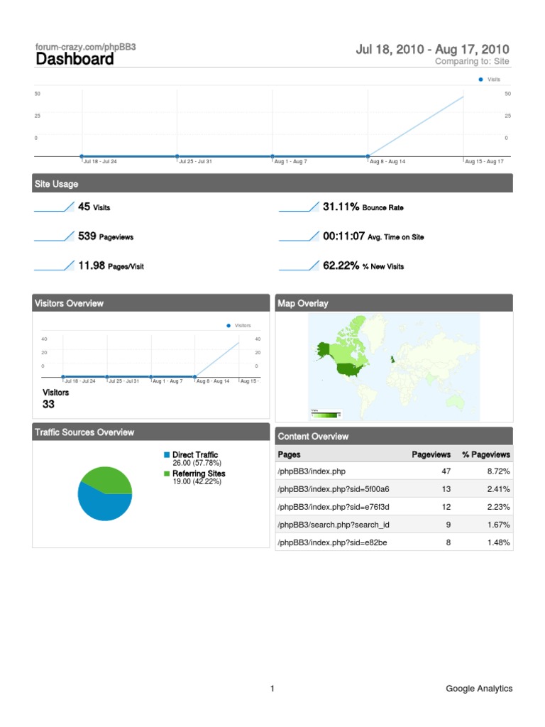 Forum Traffic Analysis Report | PDF | Search Engine Optimization | Web ...