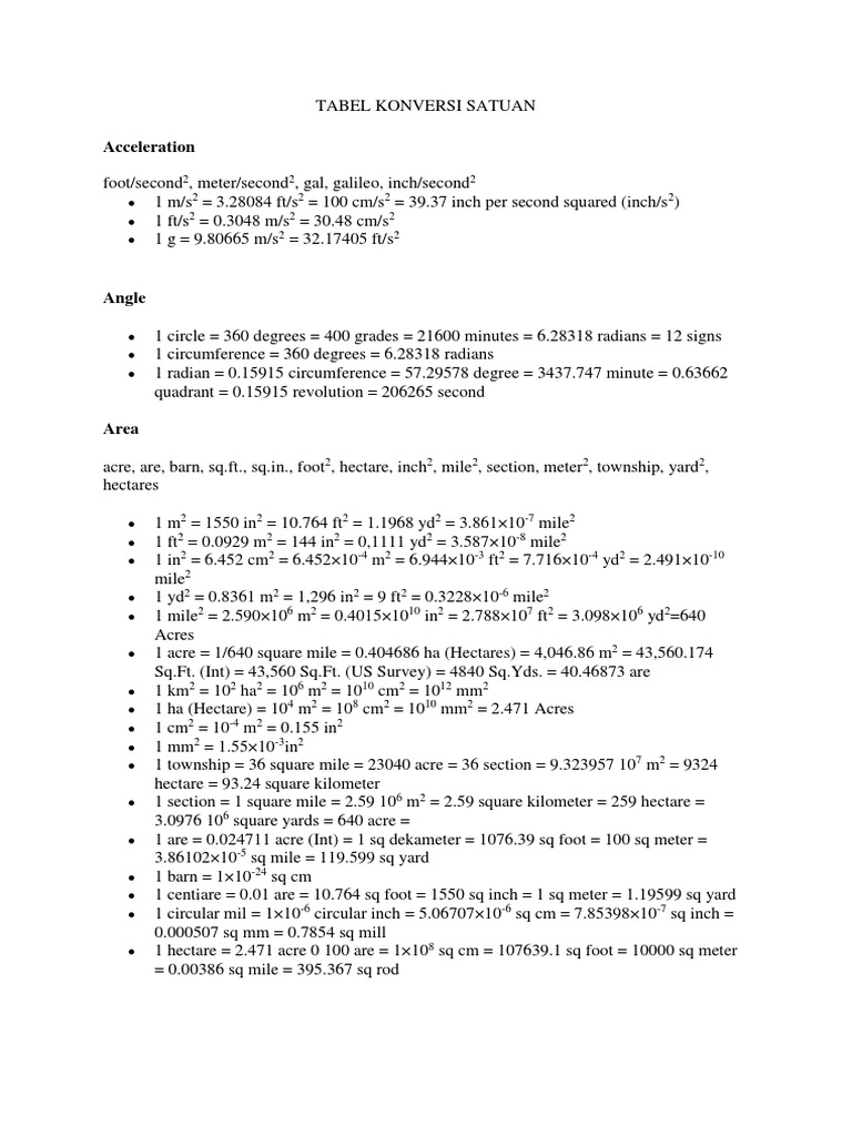 Tabel Konversi Satuan