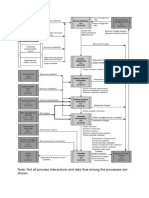 Project Time Management Process Flow Diagram