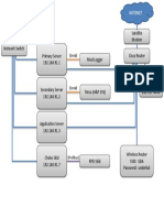 Network Layout (Oxy)