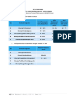 Tata Cara Pemenuhan SKP Dalam Resertifikasi 70 SKP PDF