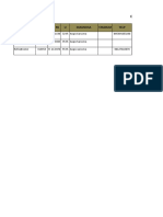 Data Pasien Angio Sarcoma