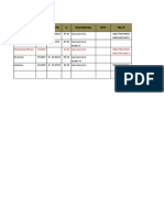 Data Pasien Liposarcoma