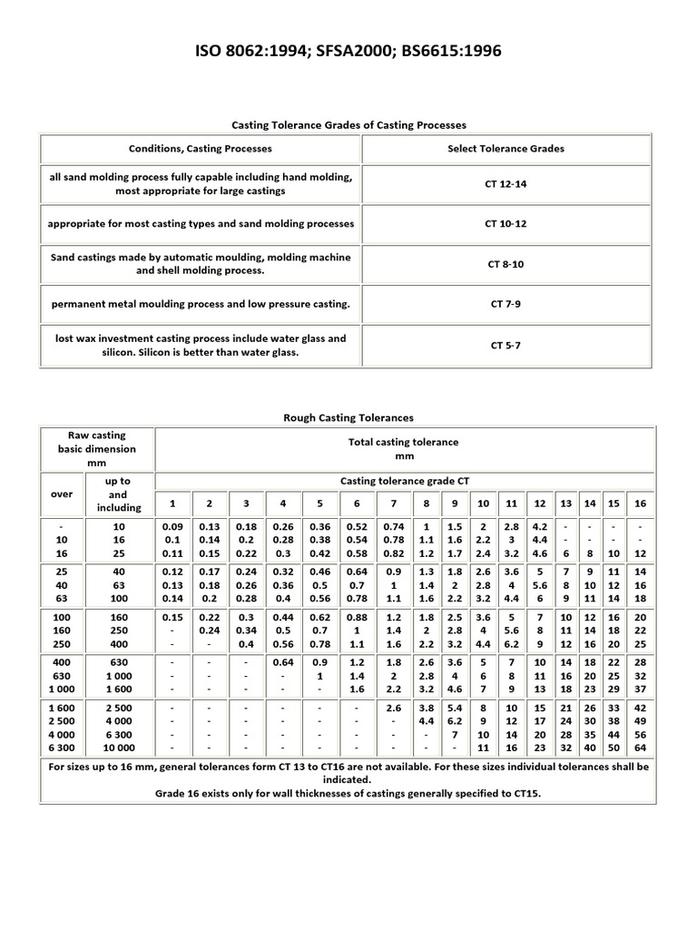 Casting Tolerance Casting Metalworking Engineering Tolerance