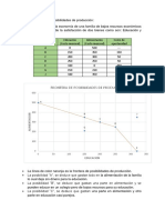 Frontera de Posibilidades de Producción