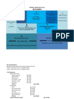 Bisnis Kanvas Model