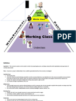 Class Race Gender Pyramid - With Definitions