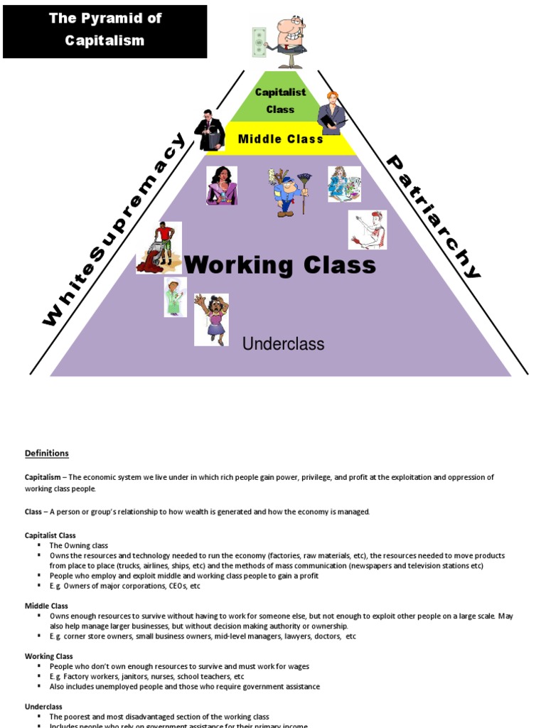 Capitalist Class System Explained | PDF | Working Class | Economic System