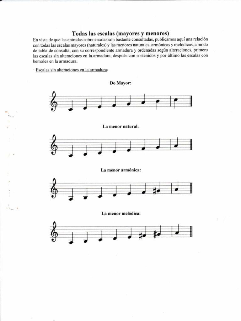 Tabla Escalas Mayores y Menores | PDF | Escala (música) | Melodía