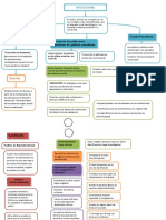 Diagrama de Flujo Avicultura