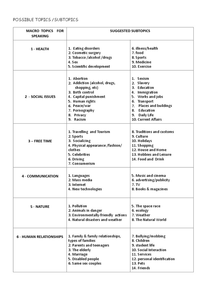 Possible Topics For EBAU | PDF | Social Institutions | Social Science