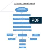 Alur Pelayanan Pemeriksaan Umum