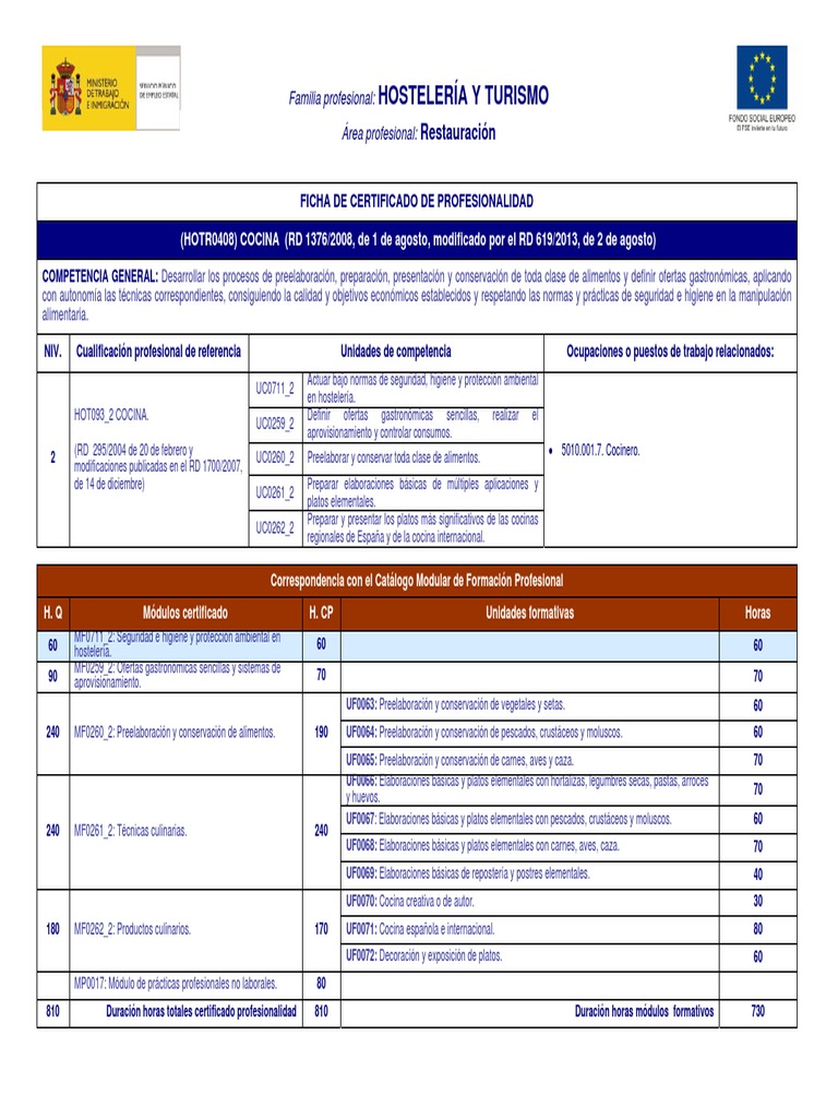 Hotr0408 Ficha Pdf Pdf Arquitecto Licenciatura