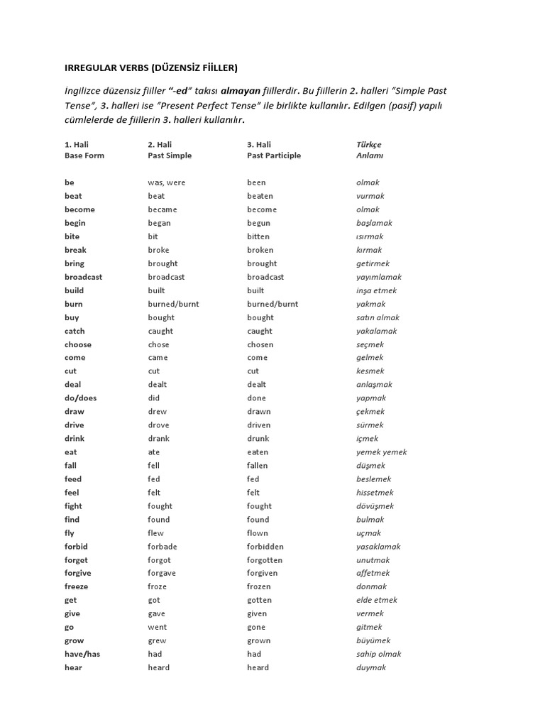 Fiillerin Halleri Pdf
