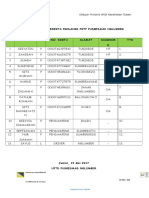 Daftar Hadir Peserta Prolanis FKTP Puskesmas Nglumber: Gebyar Prolanis BPJS Kesehatan Tuban 2017