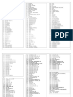 Lista canais TV por assinatura