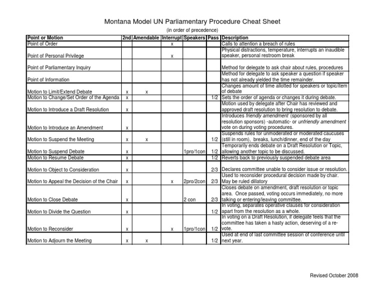ProcedureRules Short | Download Free PDF | Group Decision Making
