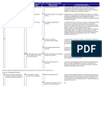 Planilla RCM