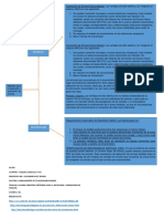 Cuadro Sinoptico Métodos para La Detección y Corrección de Errores.