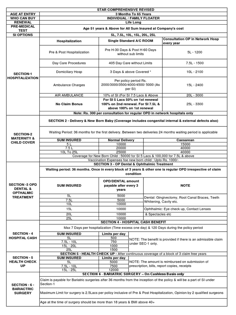 Comprehensive Star Health Insurance Plan | PDF | Medical Record | Health Care
