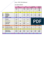 VBD Final Sales For The Month of Sep-2017