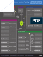 microsoft-machine-learning-algorithm-cheat-sheet-v6.pdf