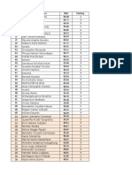 Daftar Siswa Berprestasi